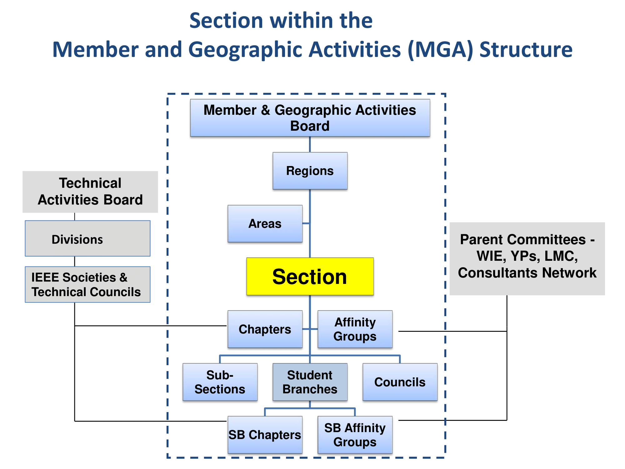 Section_within_MGA-1