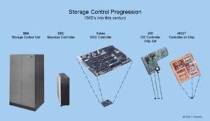 Evolution of storage controllers